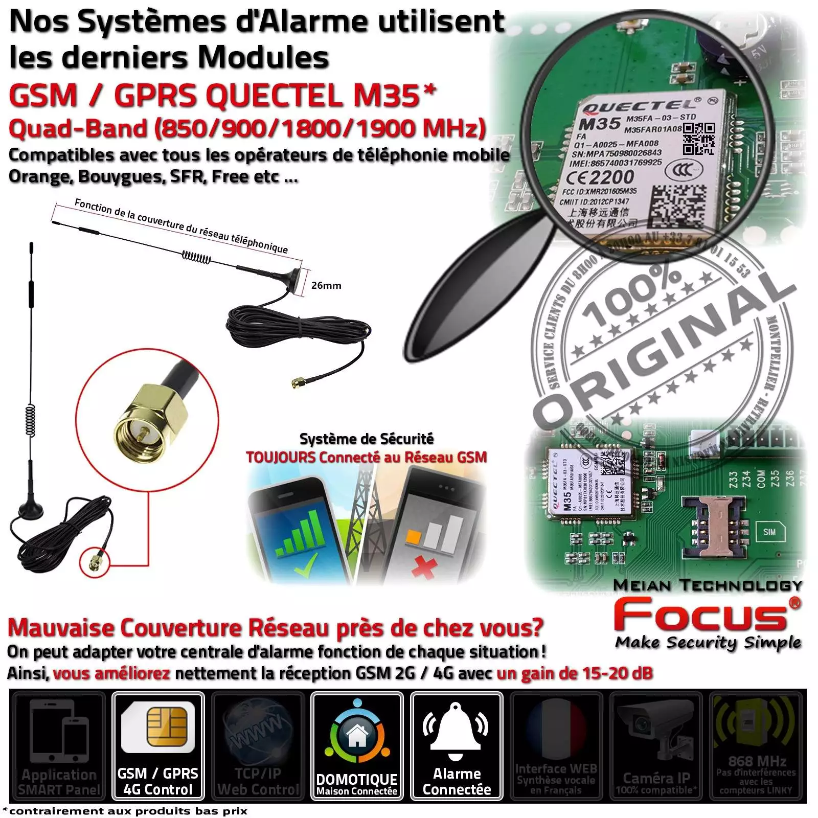 Maison 2 pièces F2 Alarme Détecteur Ouverture Magnétique Capteur Mouvement Sirène Intégrée Système Sécurité Connecté GSM 868MHz